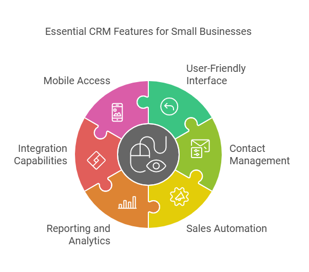 Essential CRM Features for Small Businesses
