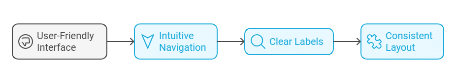 User-friendly Interface HR Software