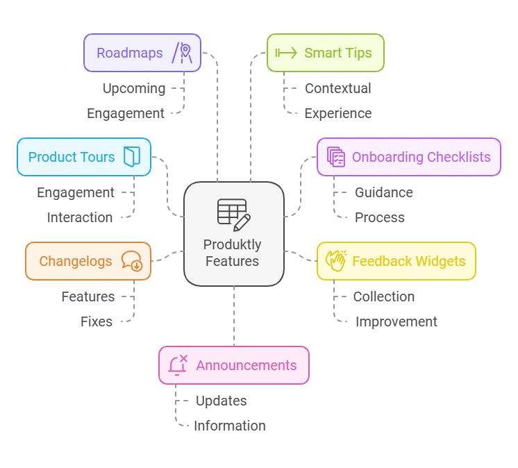 key features of Produktly