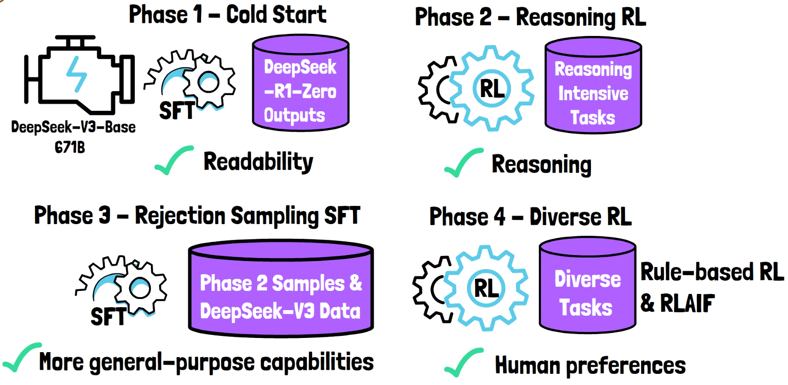 Deepseek R1 Blog data processing