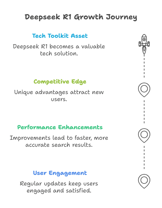 Future Of Deepseek R1