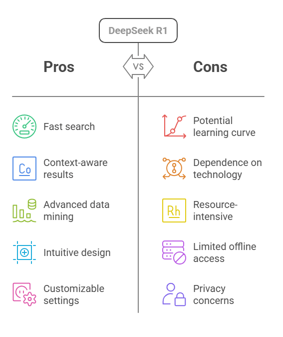 Key Features DeepSeek R1