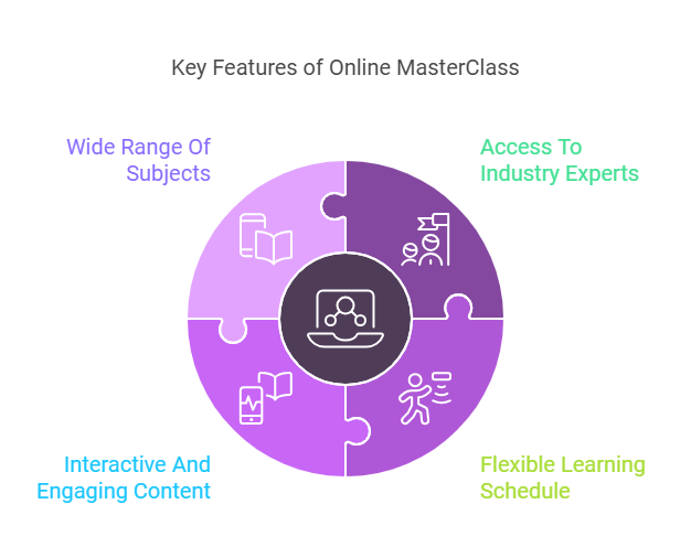 Key Features of Online MasterClass