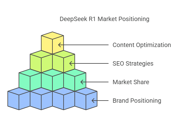 Market Positioning