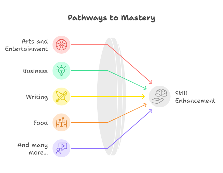 Wide Range Of Subjects