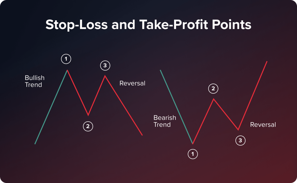 trading risk management
