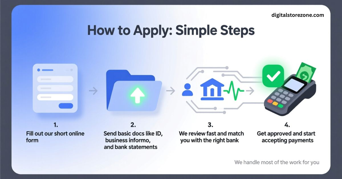 high risk merchant account at highriskpay.com