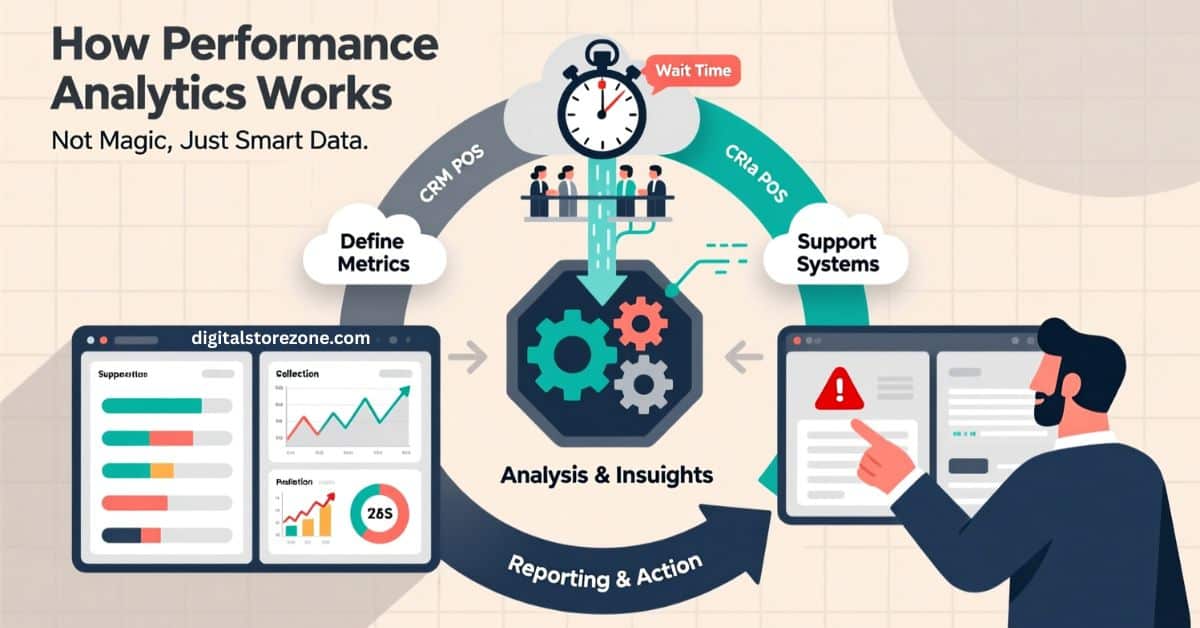 performance analytics