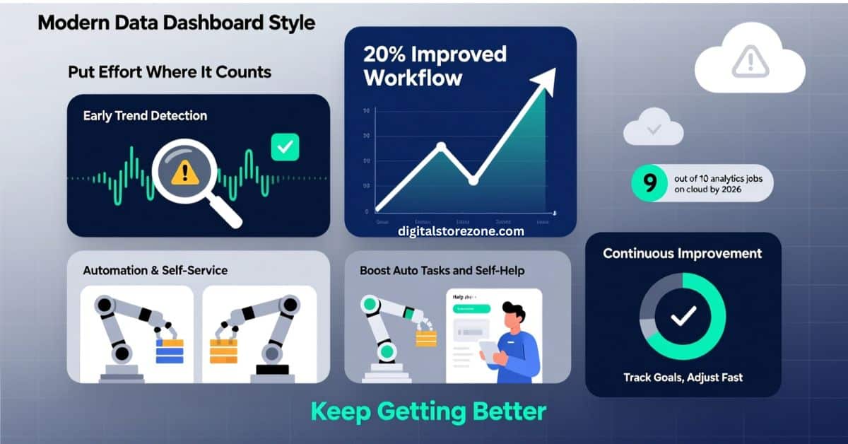 performance analytics