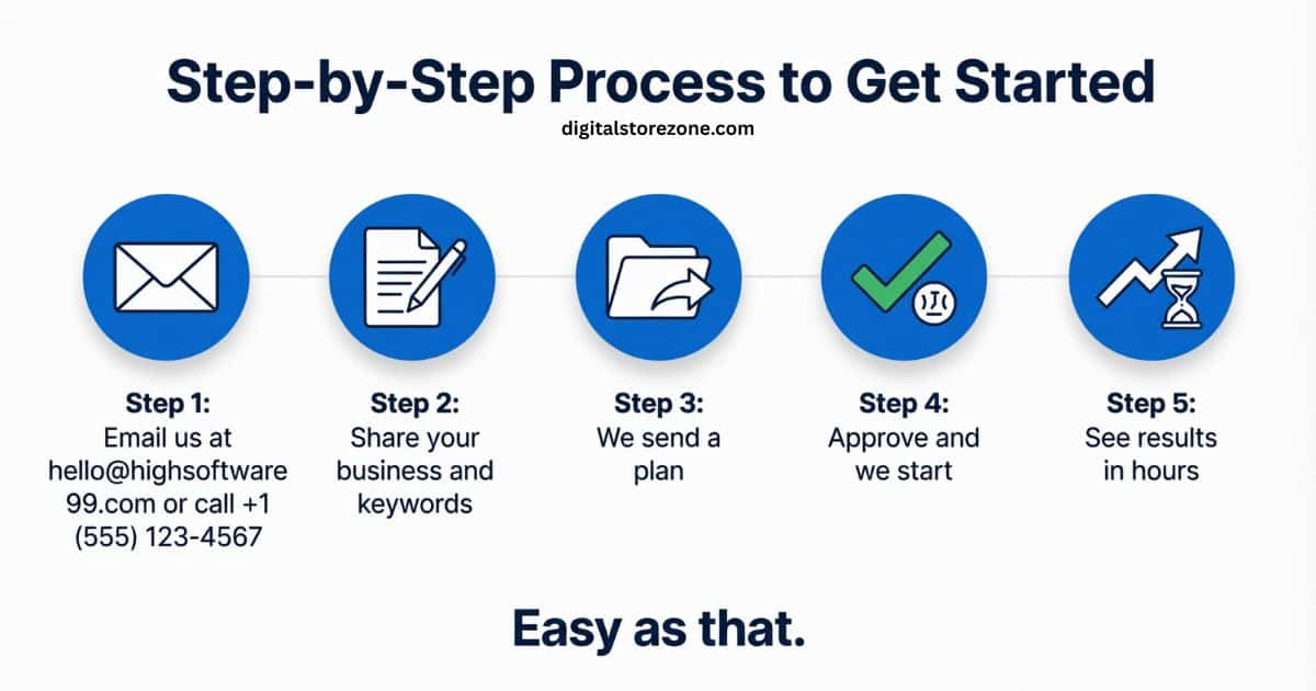 seo by highsoftware99.com