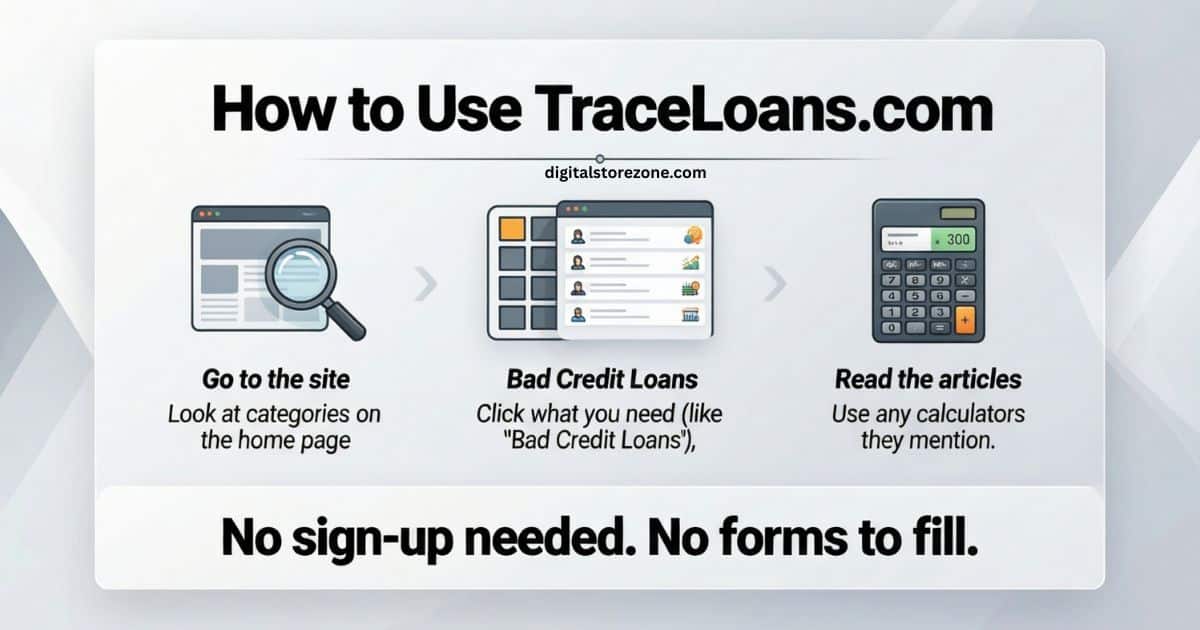 traceloans.com